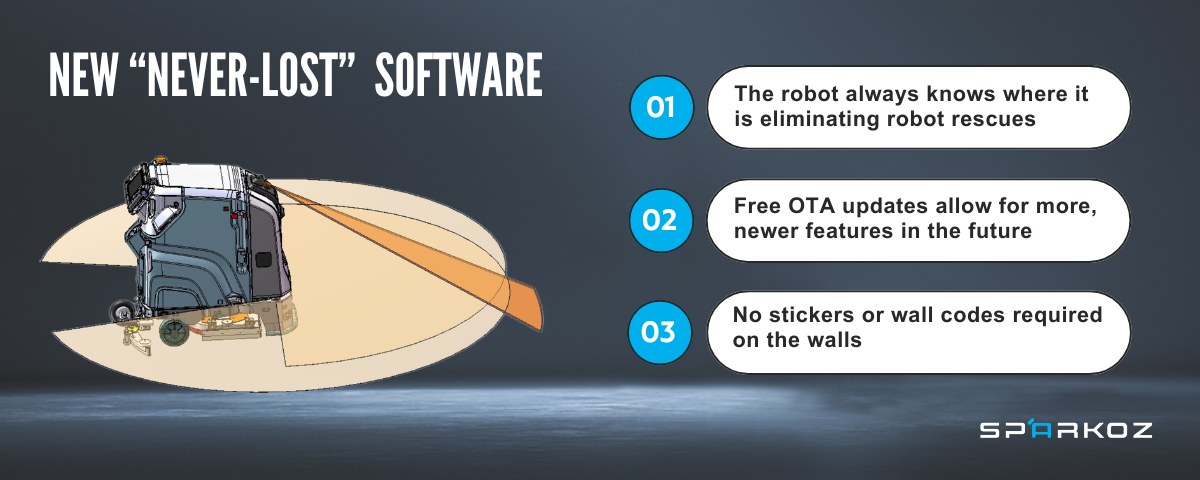 New “Never-Lost” Robot 360 Software- TN-70 Floor Cleaning Robot Always Knows Where It Is