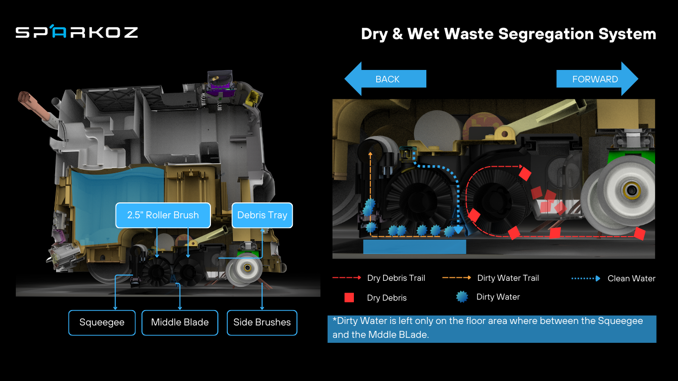 Why Your Cleaning Robot Needs a Dry & Wet Waste Segregation System